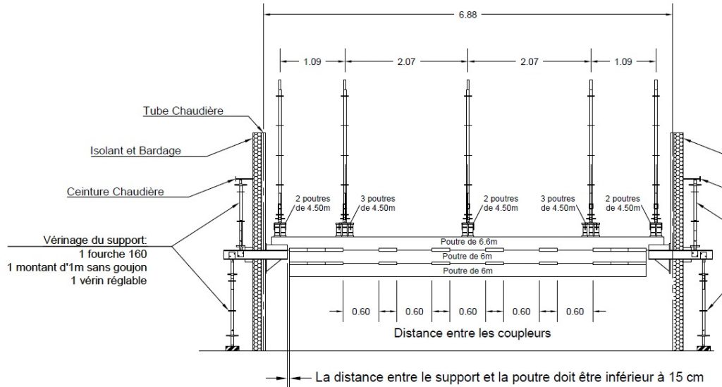 Remettre Un Reel Sur La Grille De Profil